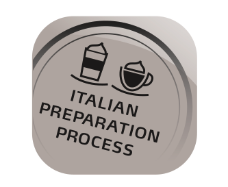 Włoski sposób przygotowania kaw